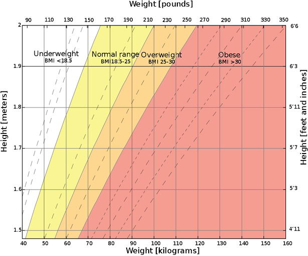 BMI