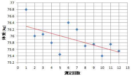 体重 2021.2.4