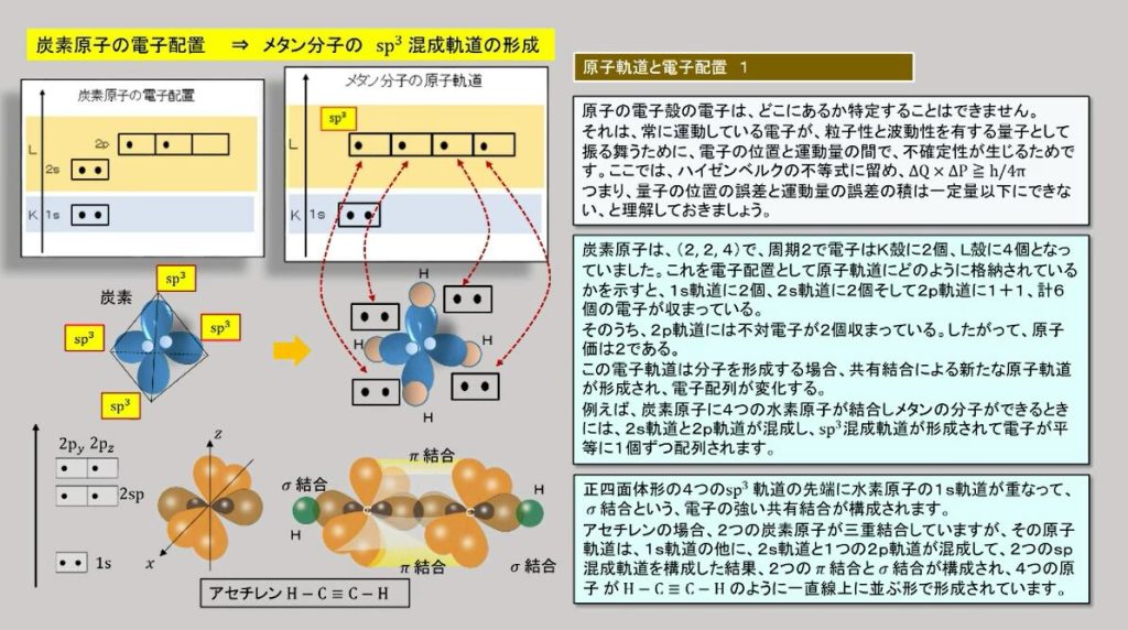 超高速学習塾