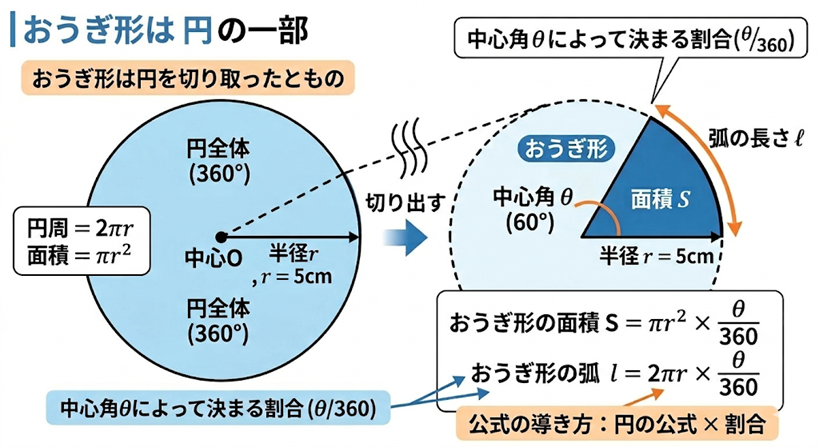 本日のオンライン指導 2026.3.17