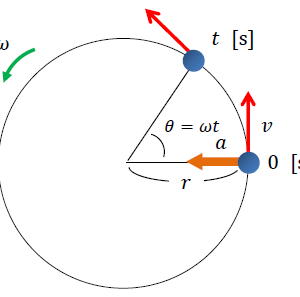 円周角の定理