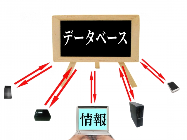 eラーニングシステム iroha Board