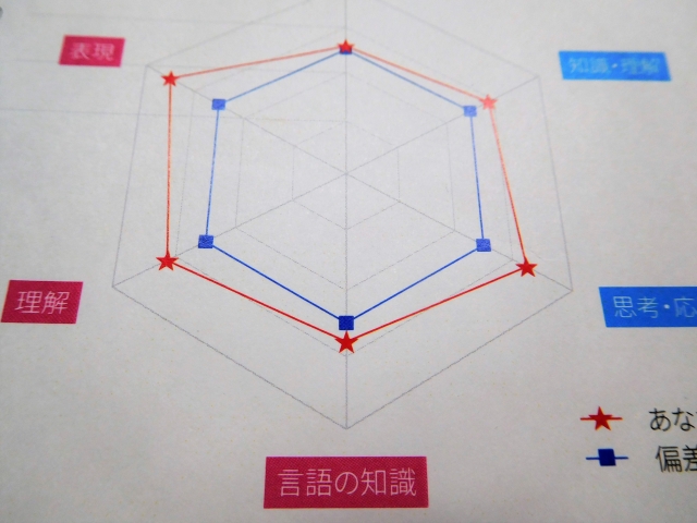 令和４年度全国学力・学習状況調査