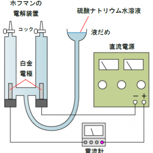 ファラデー定数