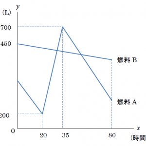 茨城県立高校入試 数学４ 解説