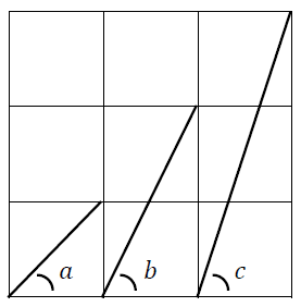 正方形、各格子点は３等分点