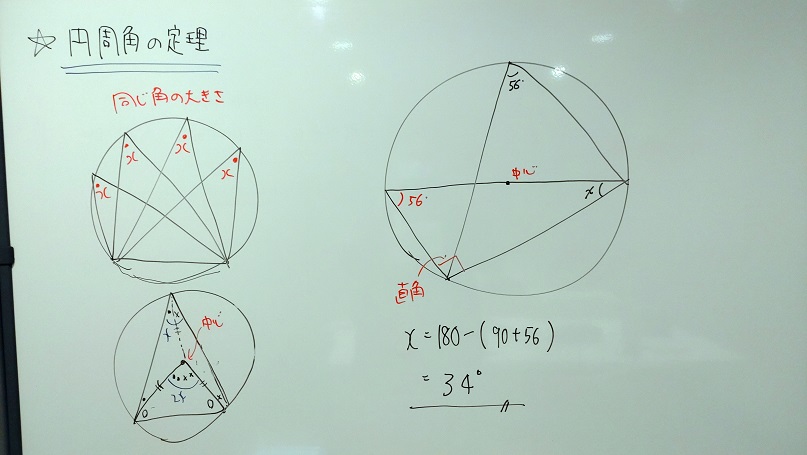 円周角の定理