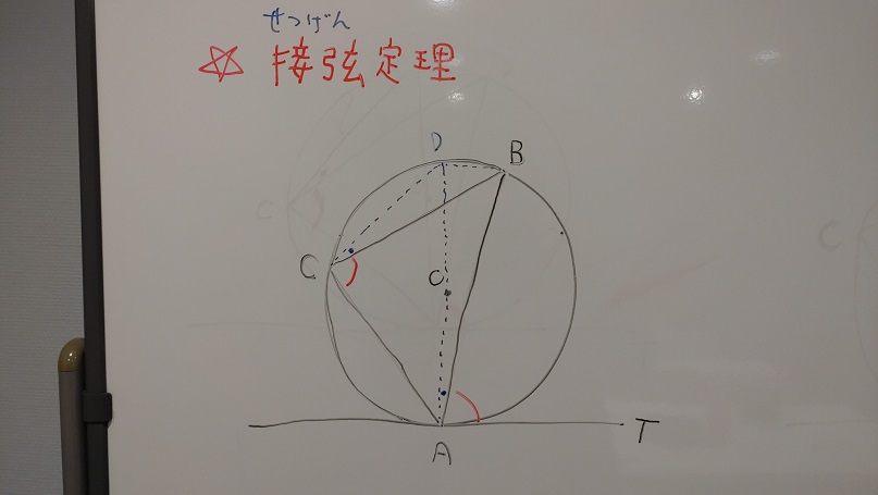 接弦定理