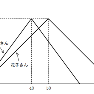 実力テスト 正答率１％