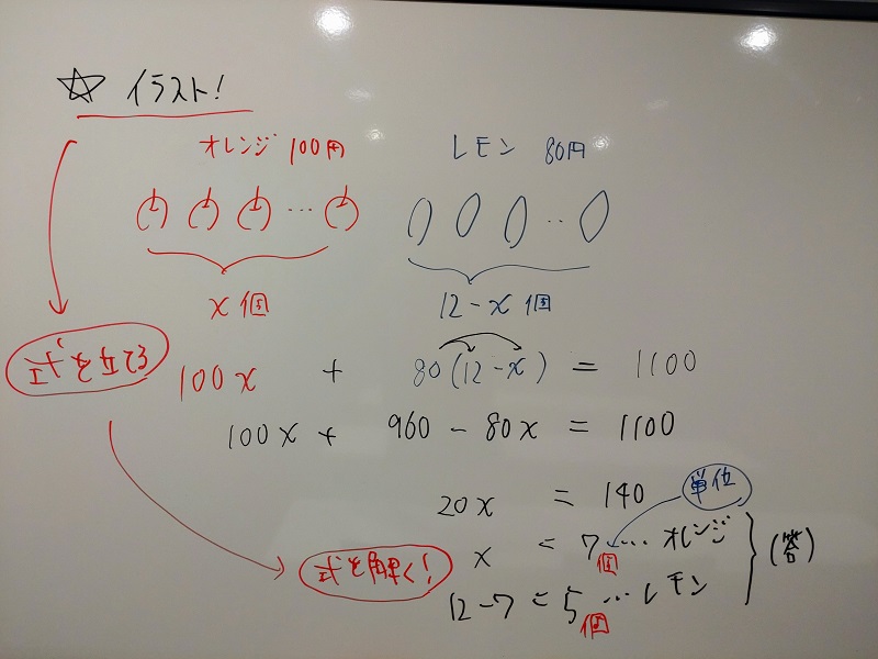 １次方程式の文章題