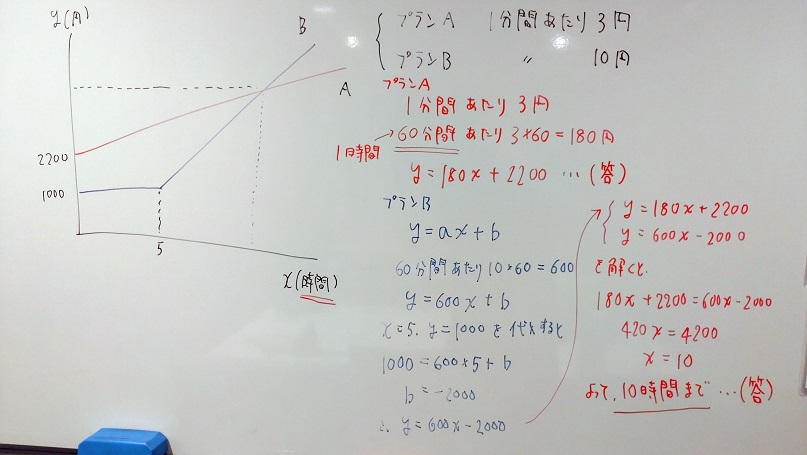 １次関数と料金問題