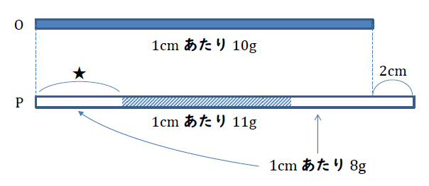 ２０２４年 開成中学（算数）