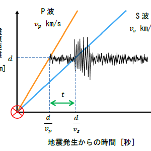 円周角の定理