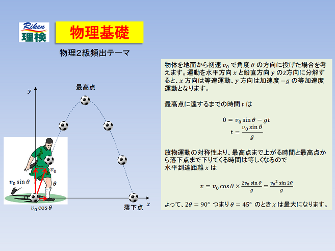 オーディオブック 物理検定２級頻出テーマ