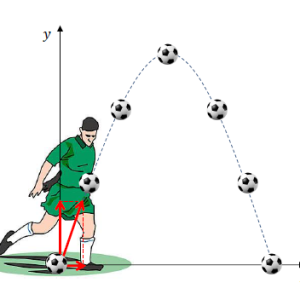 超高速学習検定「物理２級」