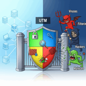 UTM